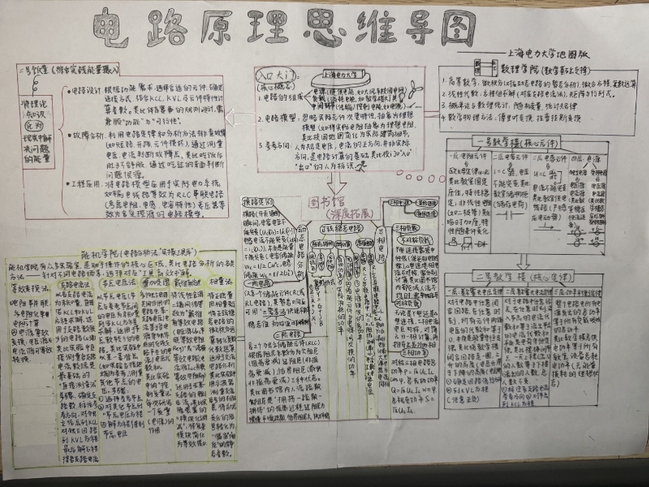 学业赋能促高效,思维绘网筑根基——电气工程学部举办线上学习交流主题活动 学业赋能促高效,思维绘网筑根基——电气工程学部举办线上学习交流主题活动